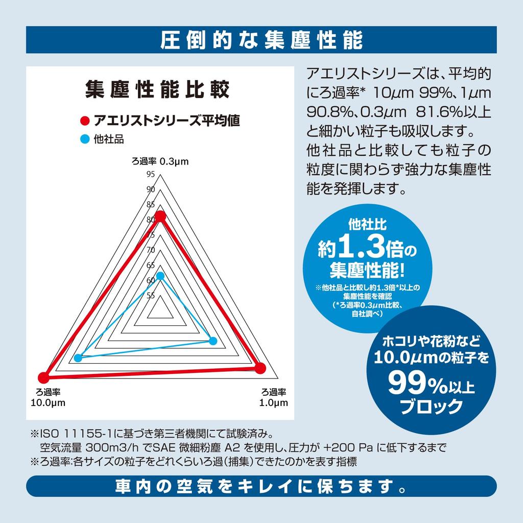 BOSCH Aerist Fresh Air Conditioner Filter for (Anti-Virus) Suzuki/Mazda Vehicles, AFS-S01