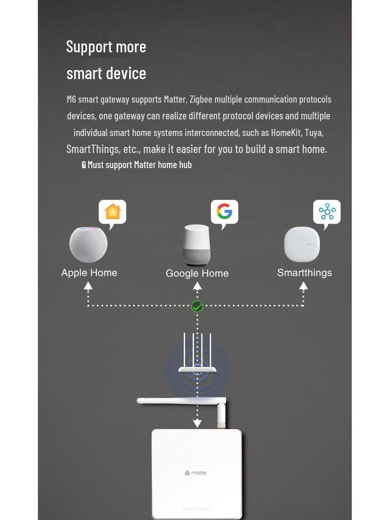 Tuya Zigbee Whole-House Smart Hub with Antenna and HomeKit Compatibility
