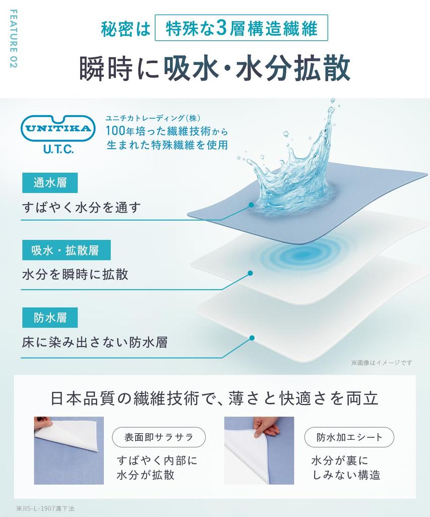 Shogeki SHOCK Magisches Bad Groß Hergestellt aus unglaublich dünnem und hochsaugfähigem Ultra-Dünn, Glatt, Matt, (50x80cm), Blau, Japan, Rutschfest,