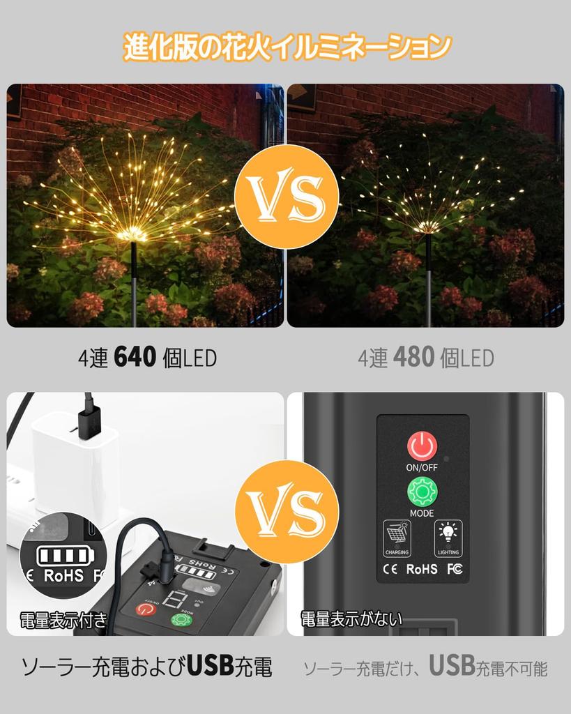 cshare Solar LED String Outdoor Waterproof Garden 640 Solar USB Battery Level 8 Lighting Perfect for Flower and Other Outdoor Lighting and New Lights,