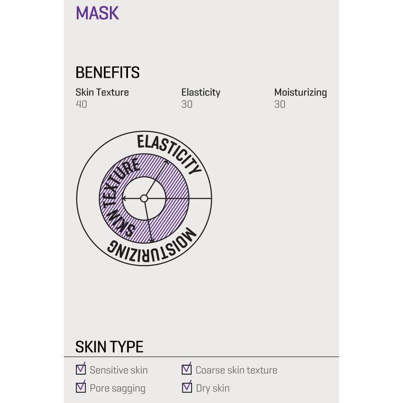 SOME BY MI - Retinol Intense Reactivating Mask