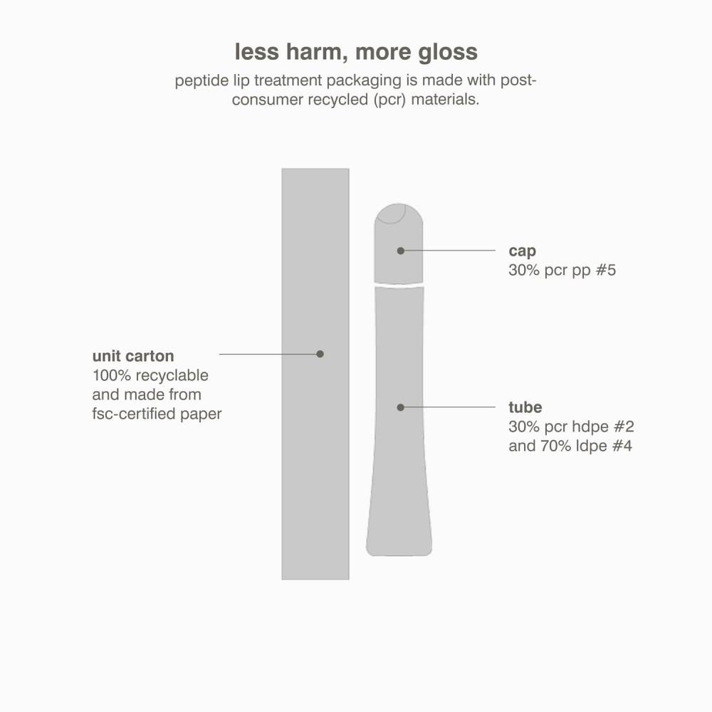 Rhode Peptide Lippenpflege Nährendes Glanzöl 0,3 oz 10 ml Ohne Duft