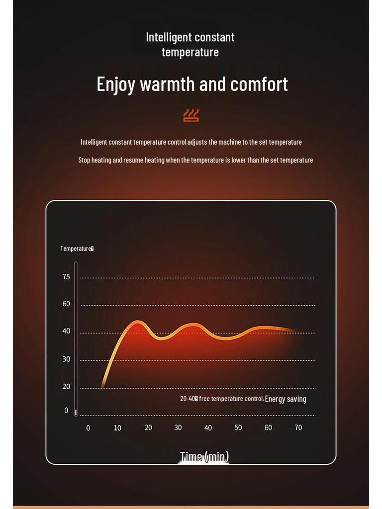 Intelligenter PTC Schreibtischheizer - Leiser, Schnell heizender Elektrischer Wärmer für Zuhause