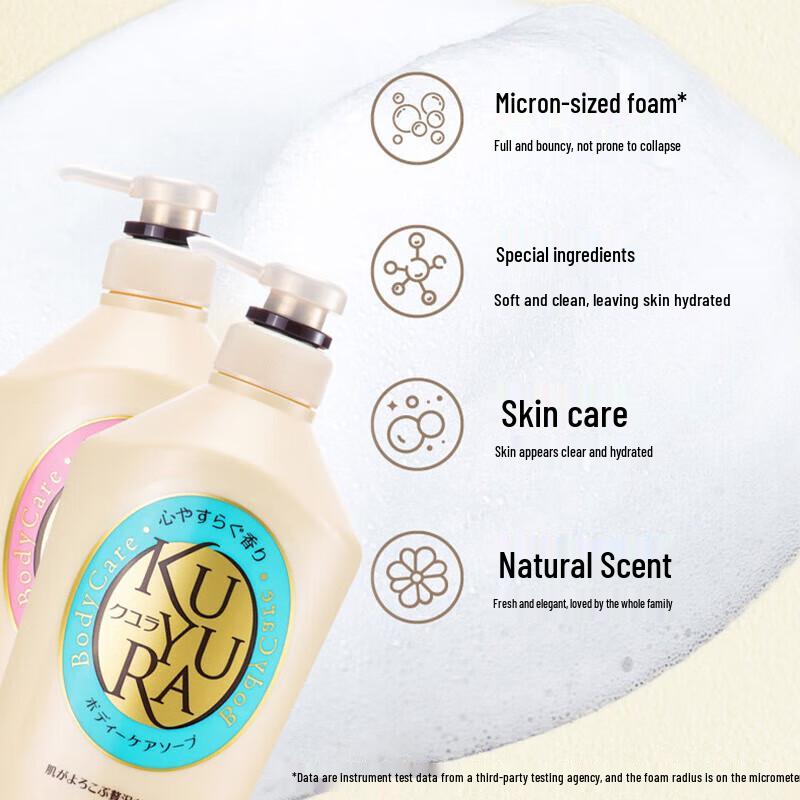 Koyuran Hydrating & Long-Lasting Fragrance Shower Gel Duo Pack