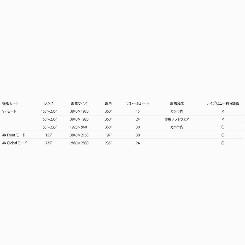 Daytona KODAK PIXPRO Action Camera 4KVR360 95360