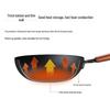 Chudahwang 28cm Uncoated Wrought Iron Wok