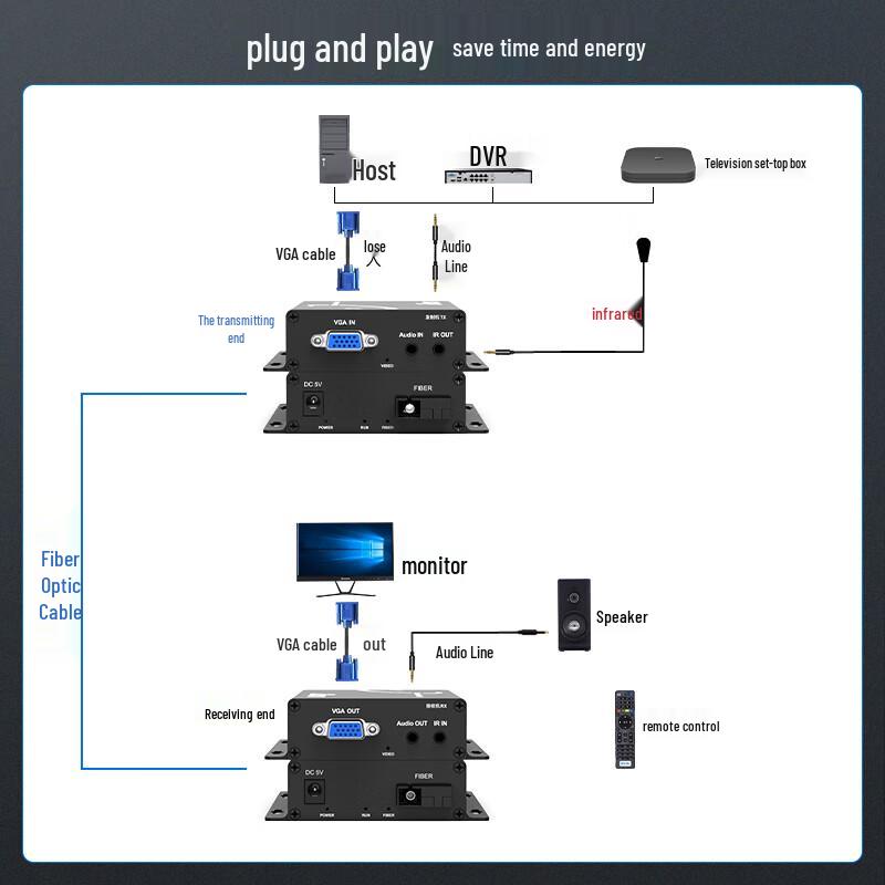 itcom VGA Video Optical Transceiver