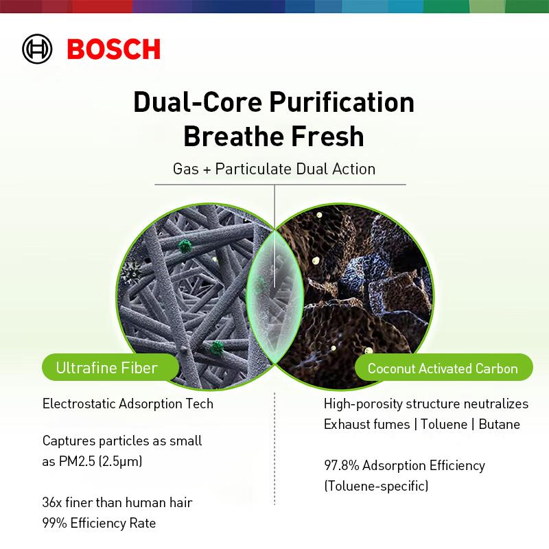 Bosch Specifically for Tesla MODEL 3/Y Cabin Air Filter