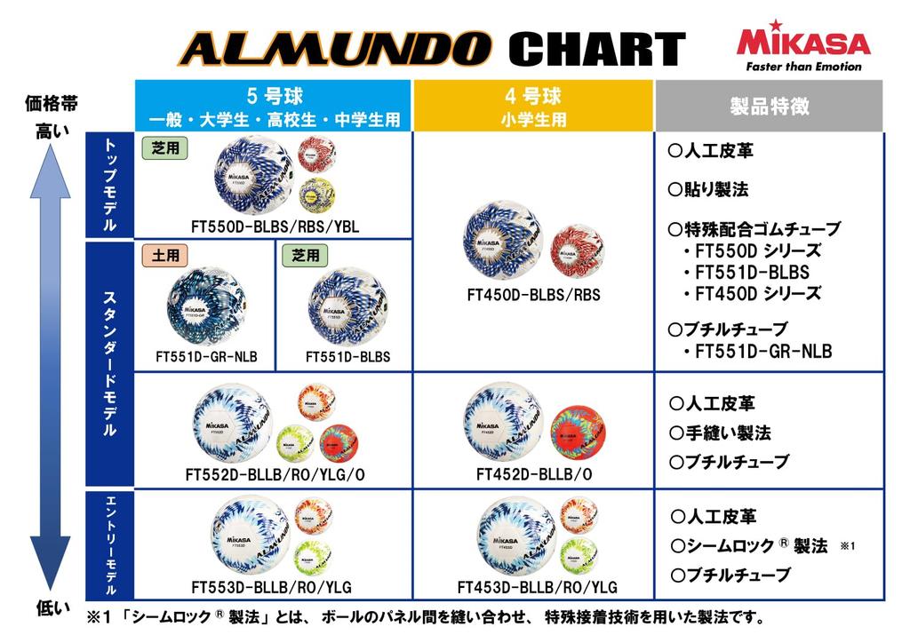 MIKASA Soccer Size Japan Football Association ALMUNDO Recommended Internal Pressure Ball, 4, Certified, (Almundo) Glue, Red/Bronze Silver, FT450D-RBS,