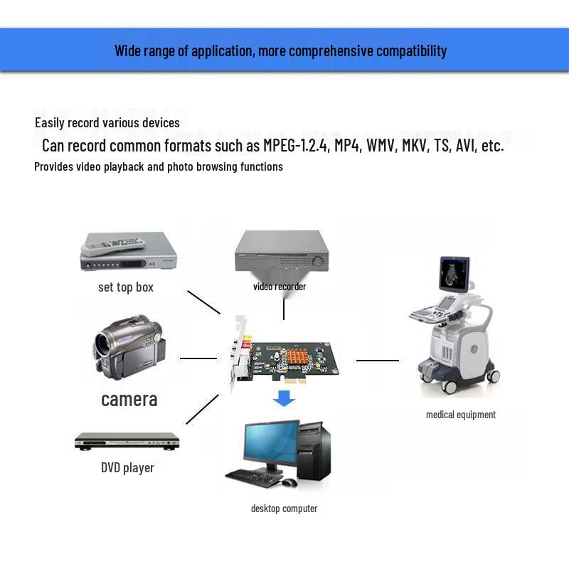 Analoge Videoaufnahmekarte für DV/AV-Camcorder und medizinischen Ultraschall