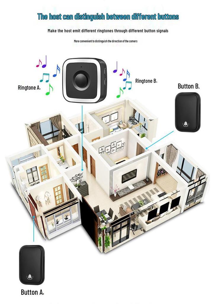 Self-Powered Wireless Doorbell, Long-Range Remote, Waterproof Call Bell for Home & Elderly