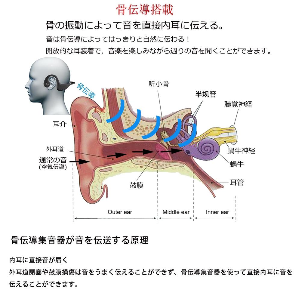 Bone Conduction for TV and with Microphone and Automatic Comfortable Charging Open Headphones, Wireless, Earphones, Built-in Transmitter, Pairing,