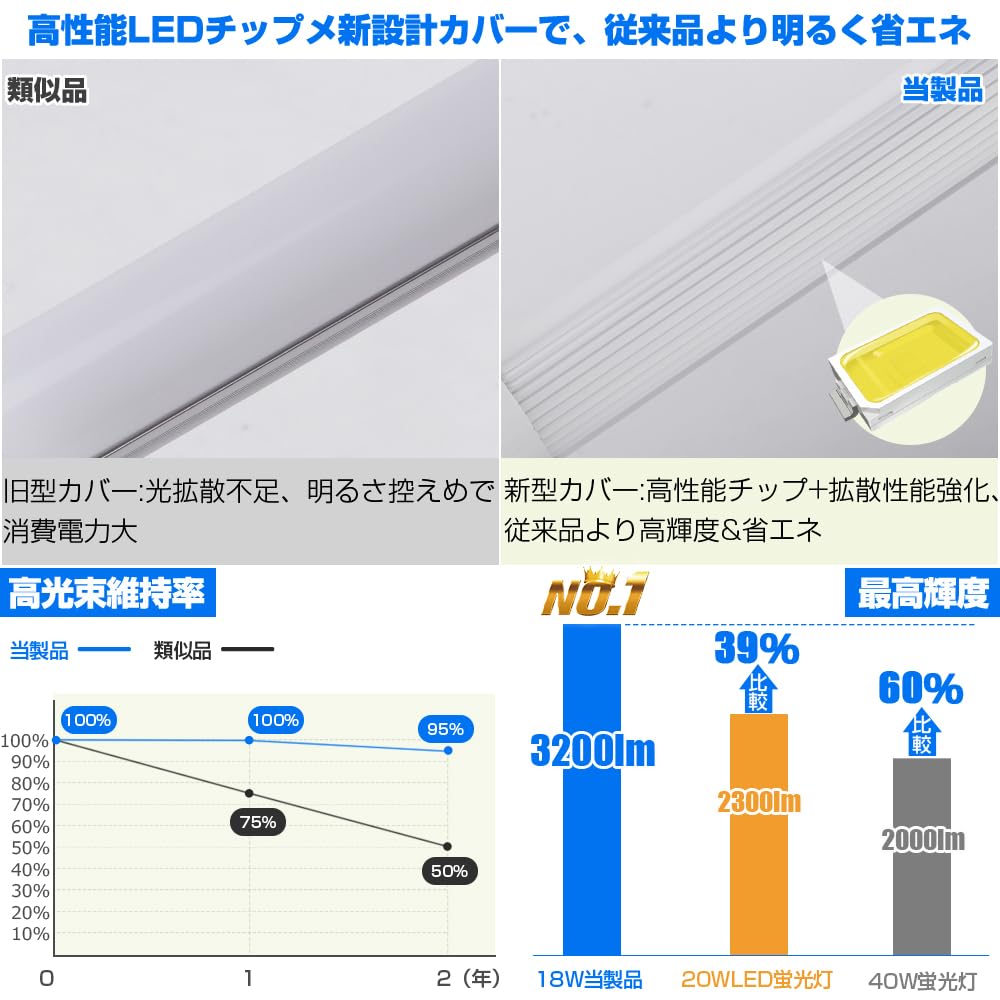 Single-sided Power Supply, Straight Tube LED Lamp, 40W Equivalent, Ultra-high Brightness 3200LM, Daylight Color 6000K, 320-degree Wide Beam Angle,