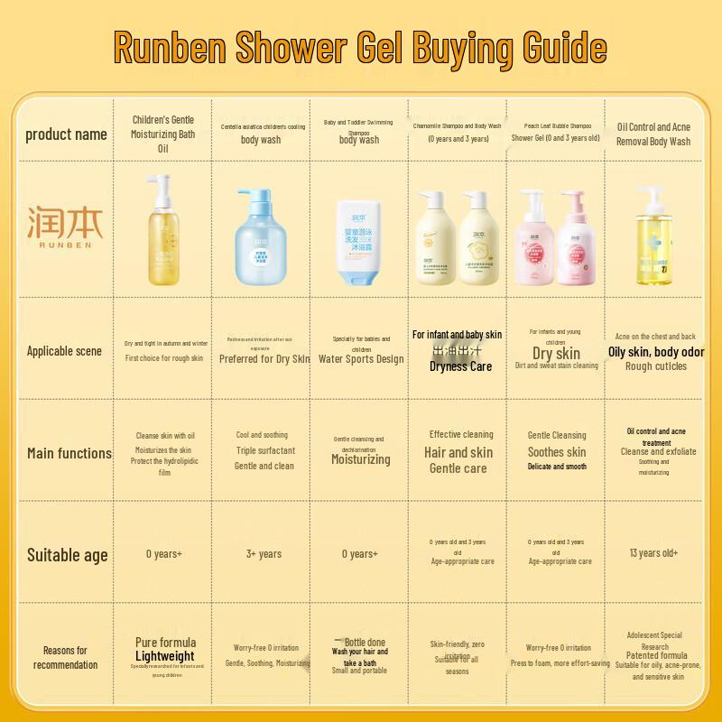 RUNBEN Baby Chamomile 2-in-1 Shampoo & Shower Gel