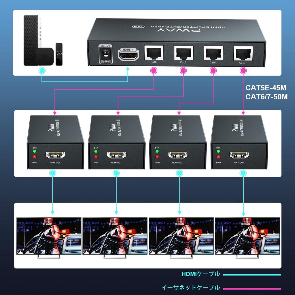 1X4 1080P HDMI Extender Splitter Transmission 165ft By 3D EDID 1 Power Support IN 4 PW-HT226P4 (50m) Cat5e/Cat6/Cat7 (1 OUT)