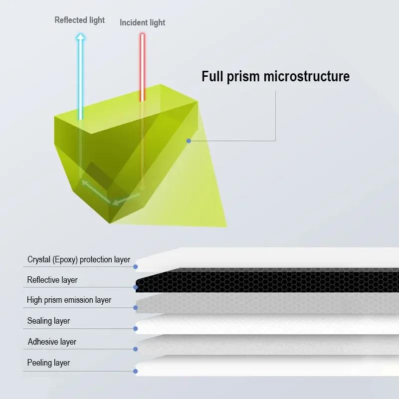 Car Door Handle Protective Film Door Bowl Anti Scratch Sticker Reflective Strip Epoxy Protector Moulding Trim Strip