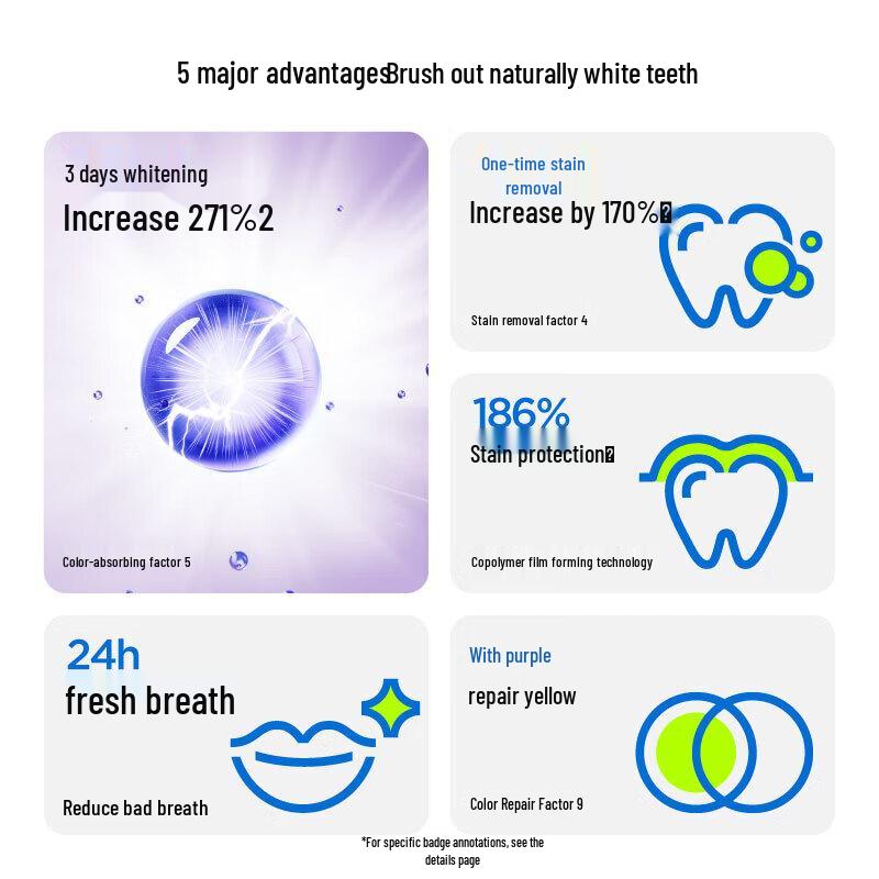 Canban Fresh Whitening & Gum Care Toothpaste (3-Pack)