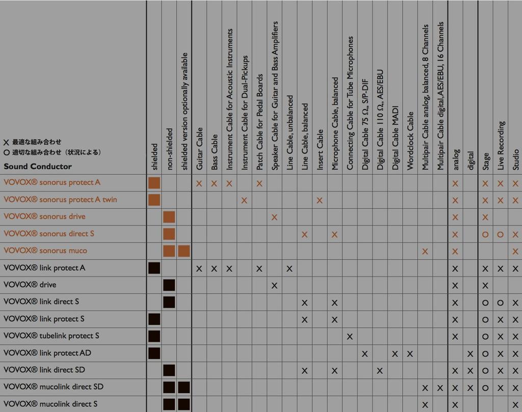 VOVOX Sonorus Protect A Geschirmtes 350cm [Offiziell Importiert] Kabel, Lang, 6.3207