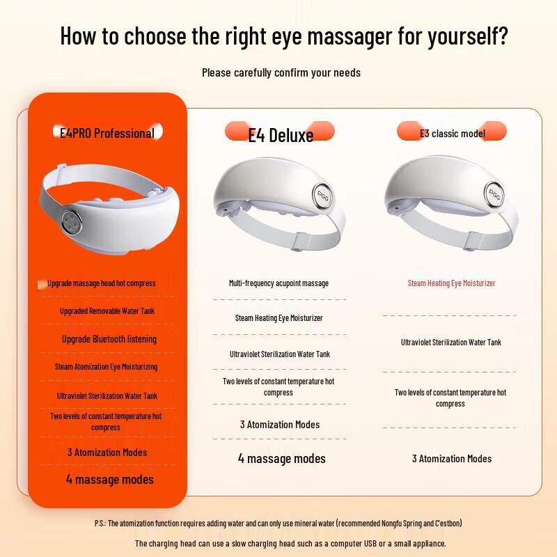 PGG E4 Pro Smart Eye Massager