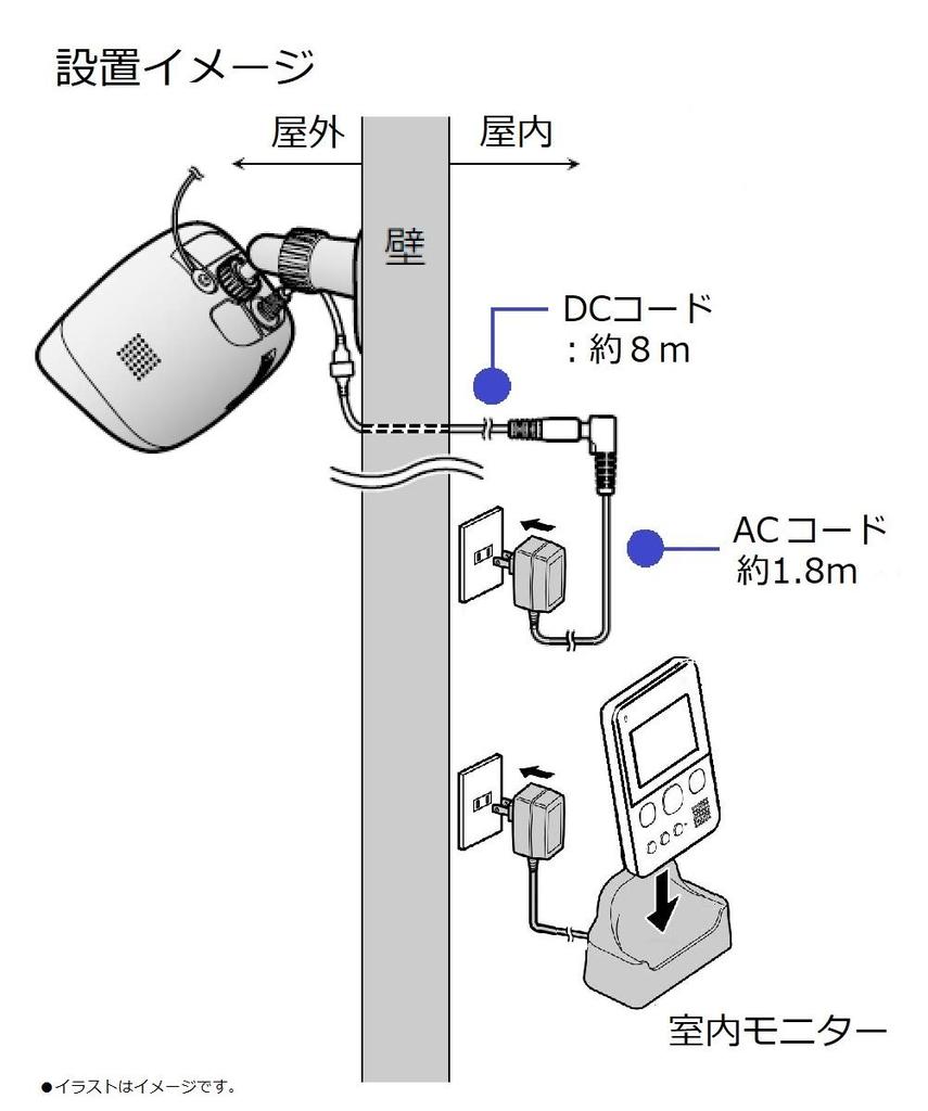 Panasonic Außenkamera mit Monitor VS-HC105-W