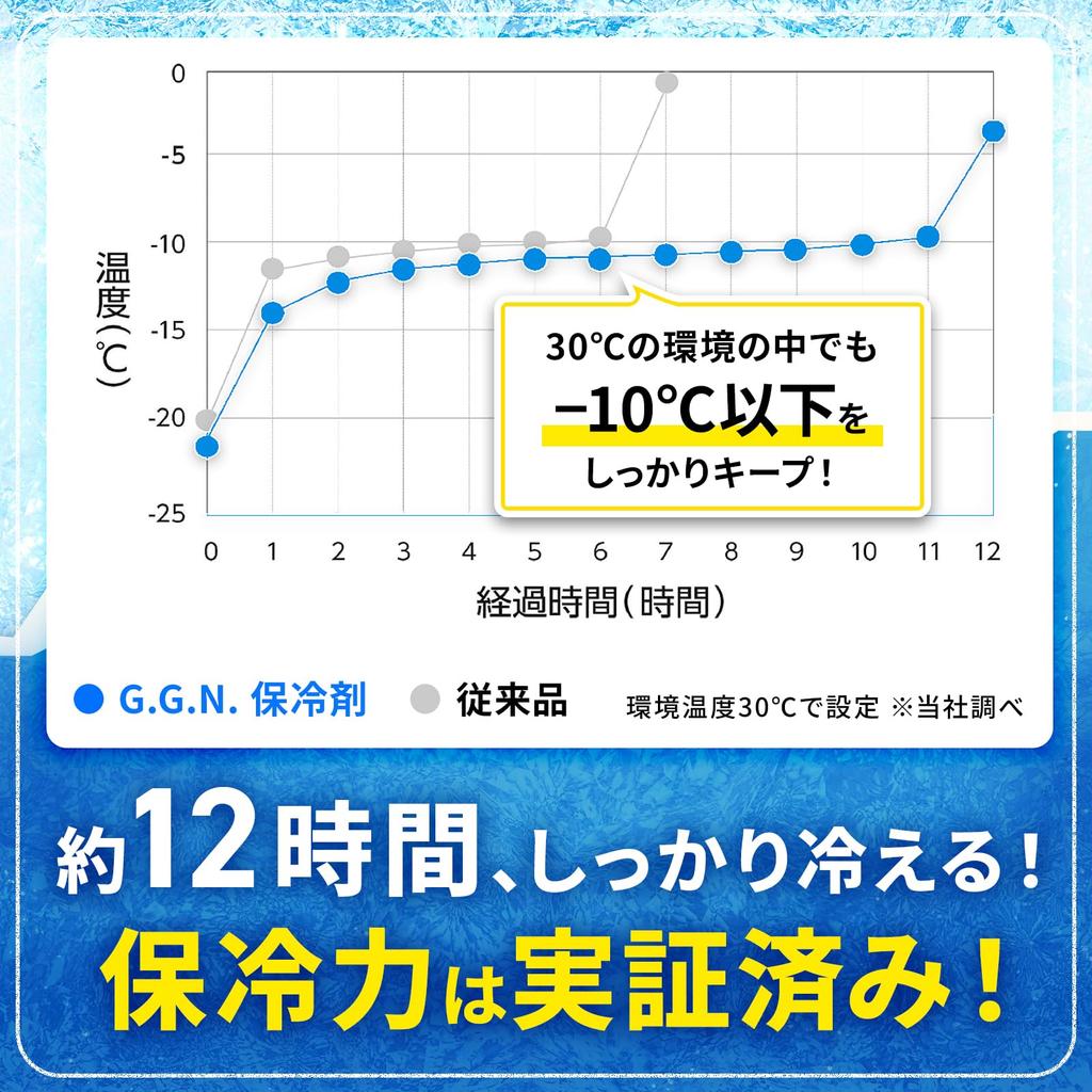 GGN Ice Ideal for Disaster Preparedness and Emergency Made In Set of 2 Packs, Powerful, Mini, -11°C (12 Hours), Preparedness, Japan, 700g,