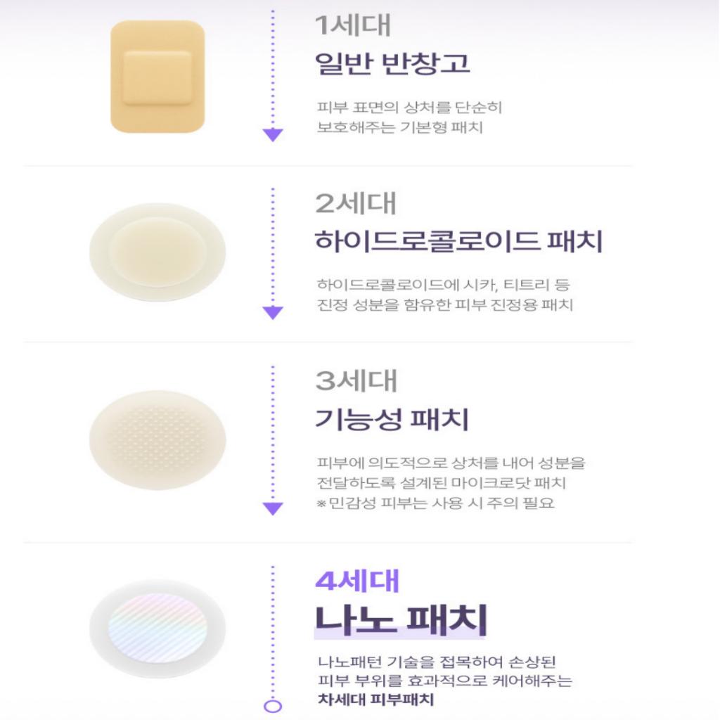 [CELLO IT] Nano Pickel Spot Patch 1 Stück (11mm X 16 Stück)