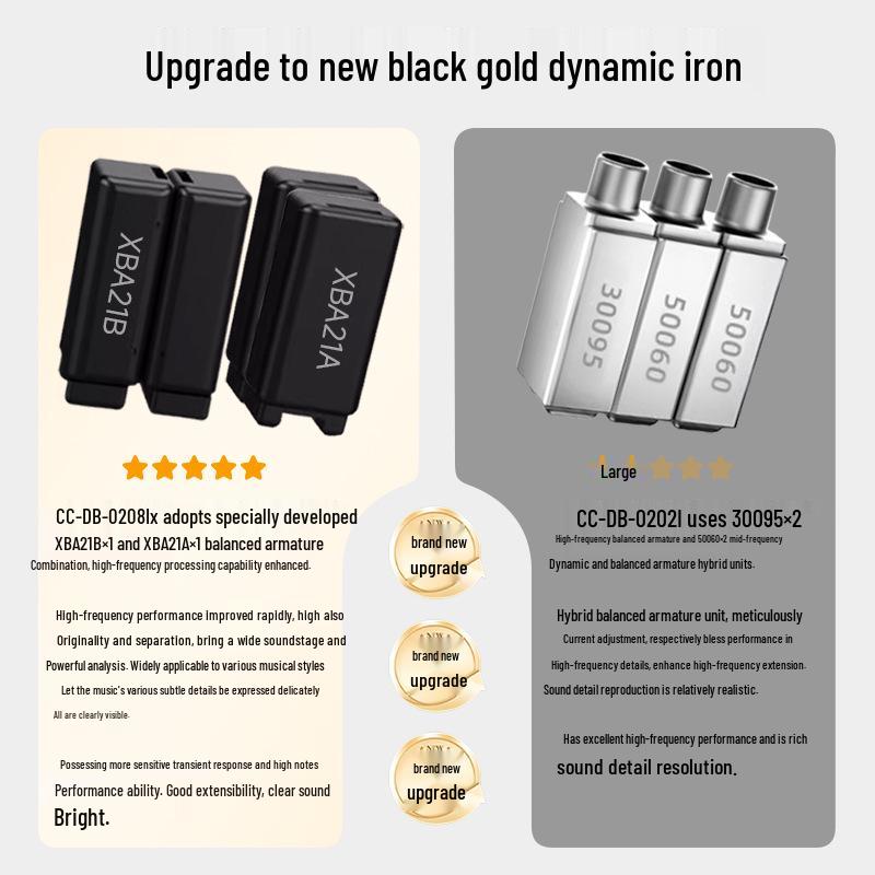 Zeus HIFI Gaming Earphones: In-ear & Over-ear, 1 Dynamic Driver, 4 Balanced Armature Drivers