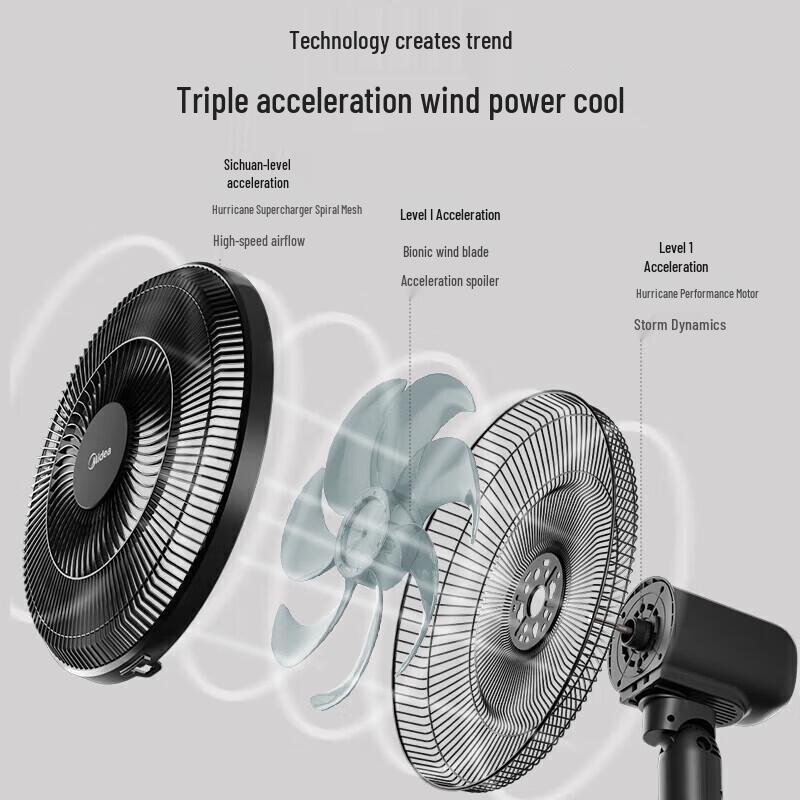 Midea Adjustable Stand Fan with Remote