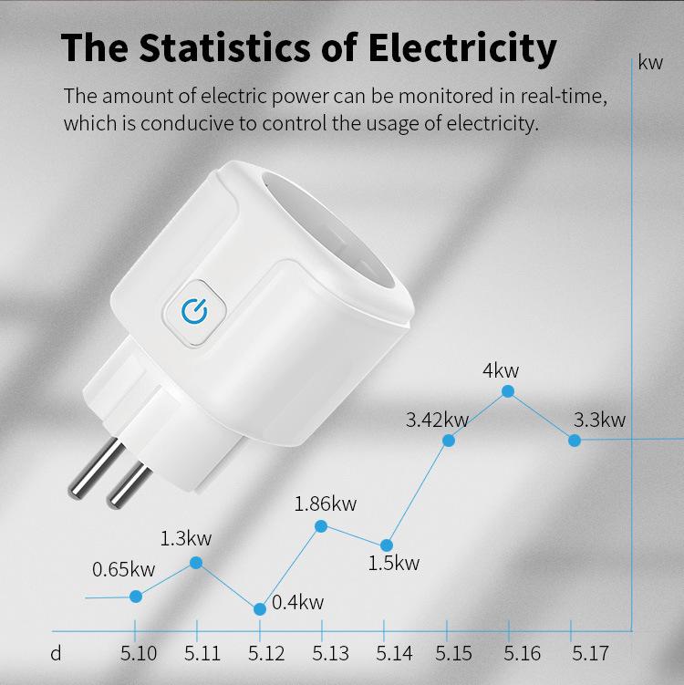 Smart EU Tuya Socket: 16A Wi-Fi Timer, Alexa Compatible with Remote Control & Energy Meter