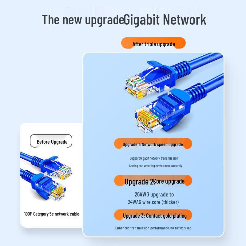 SAMZHE Cat5e Gigabit Ethernet Cable