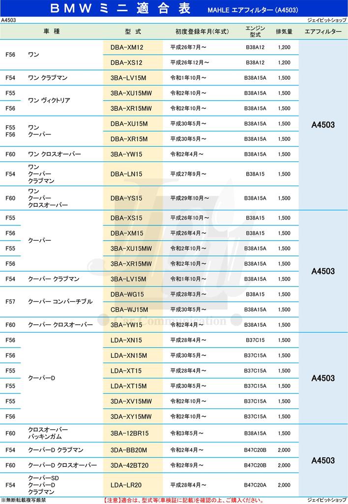 MAHLE Air Cleaner Filter for BMW MINI One Cooper John Cooper Cooper Cooper Cooper All 4 A4503 Compatibility Confirmation Made by the OEM Filter (F54,