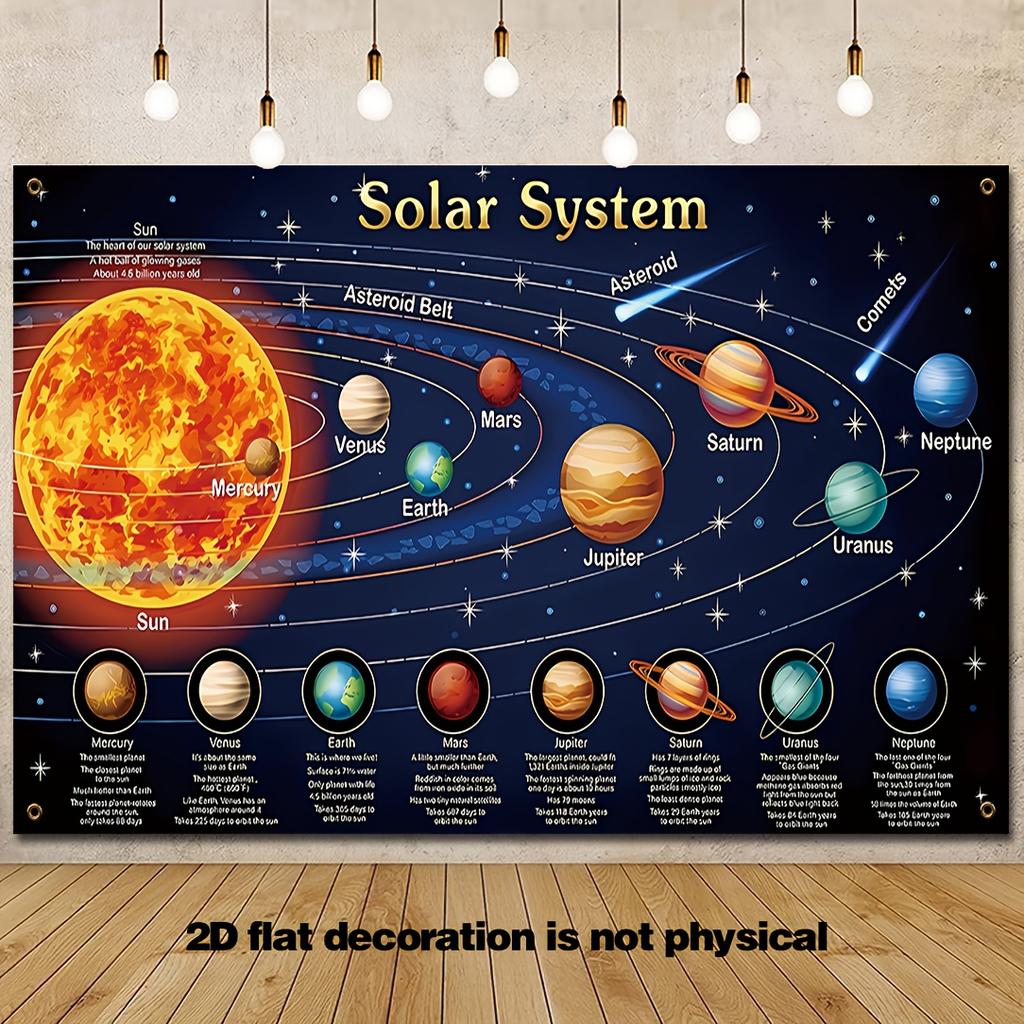 1pc, 2Dflat, Solar System Educational Backdrop Fabric, for School Wall Decoration, Birthday Parties, Outdoor Activities, Wsj