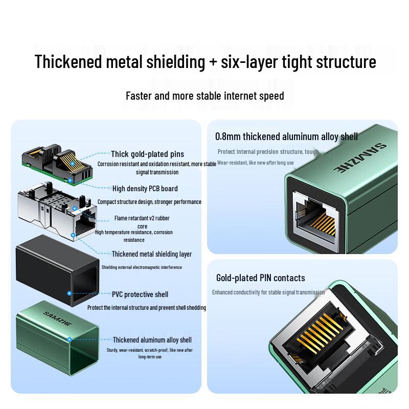 Shanze RJ45 Network Cable Connectors & Splitters