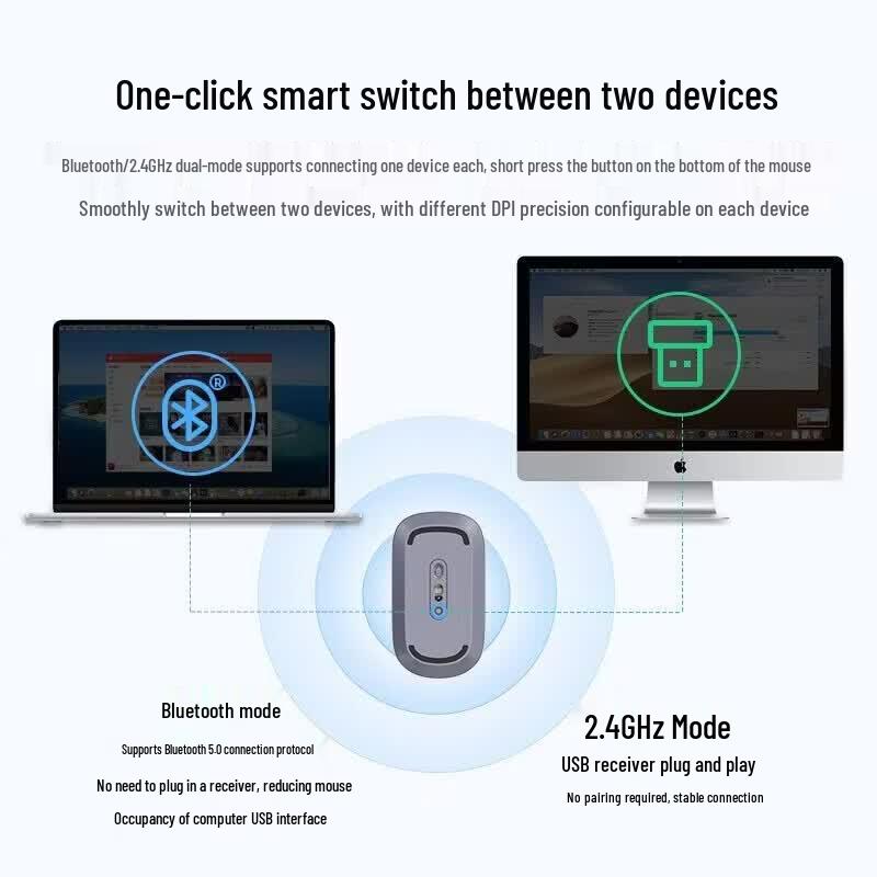 UGREEN Portable 2.4G/Bluetooth Dual Mode Mouse