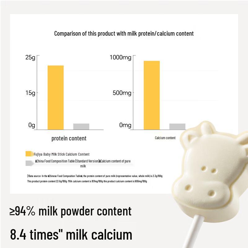 Fuer Baby High Calcium Kids Snacks