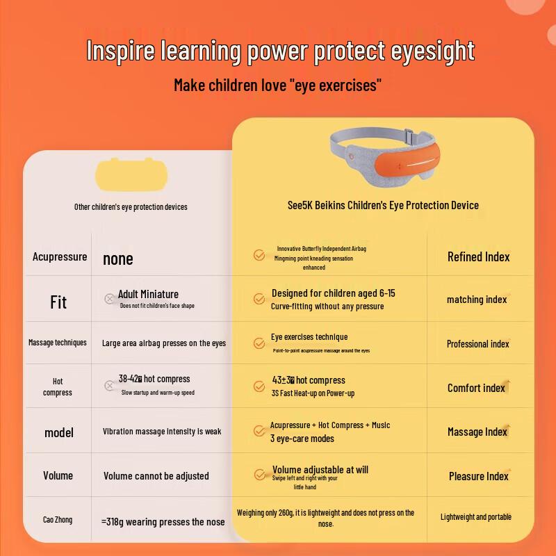 Breo See 5K Smart Eye Massager