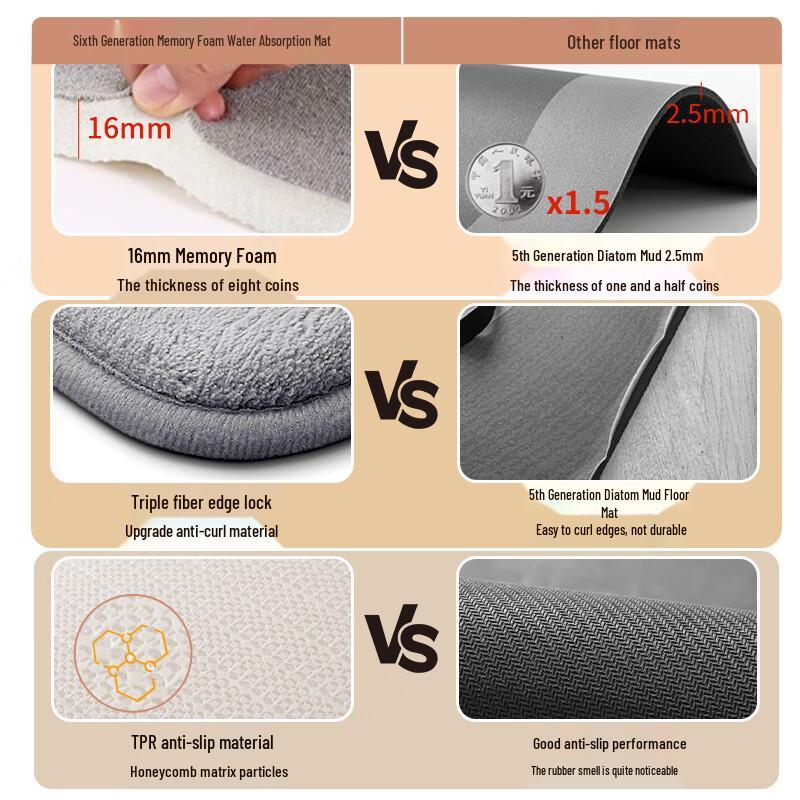 Yinshang Bathroom Absorbent Non-Slip Floor Mat