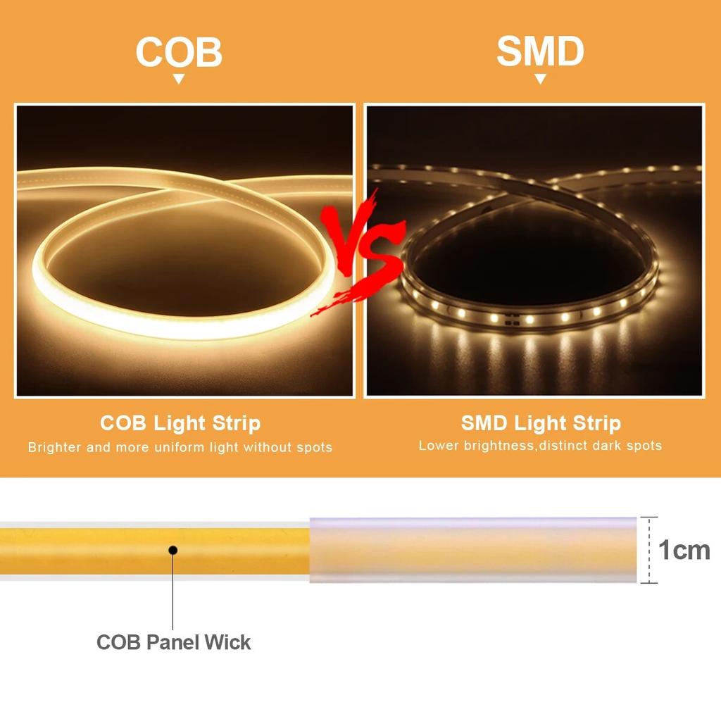 High Bright COB LED Strip Light 288 leds/M EU Plug 220V 110V CRI RA 90 Outdoor Garden FOB LED Tape For Bedroom Kitchen Lighting