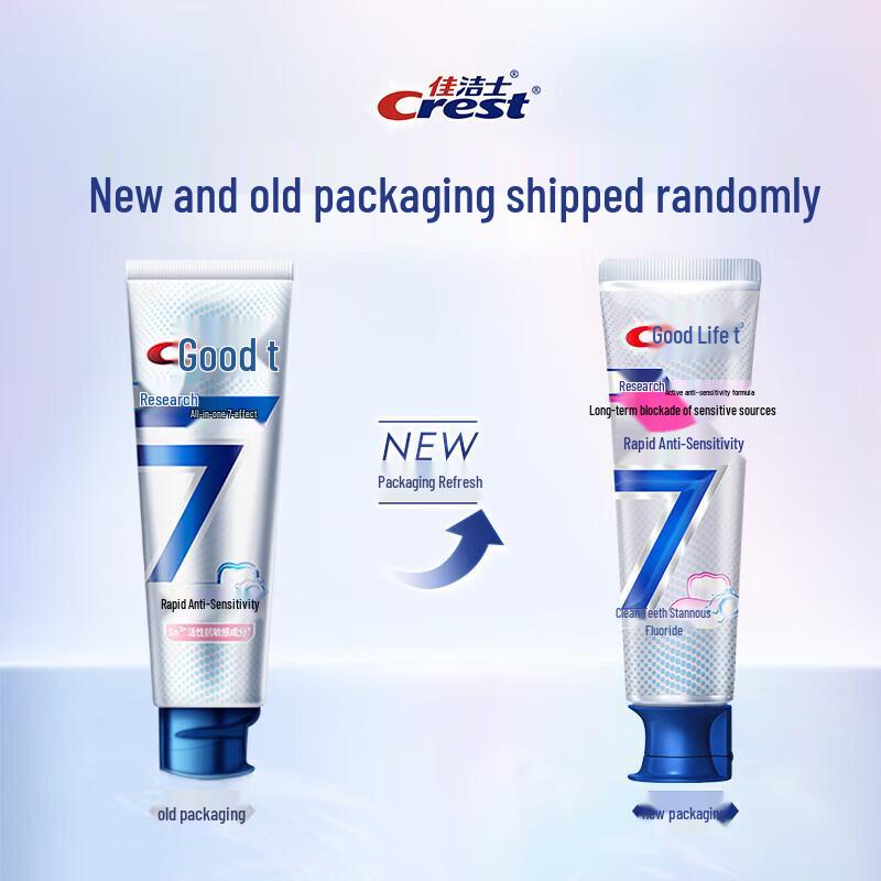 Crest Professional Rapid Sensitivity Relief Toothpaste