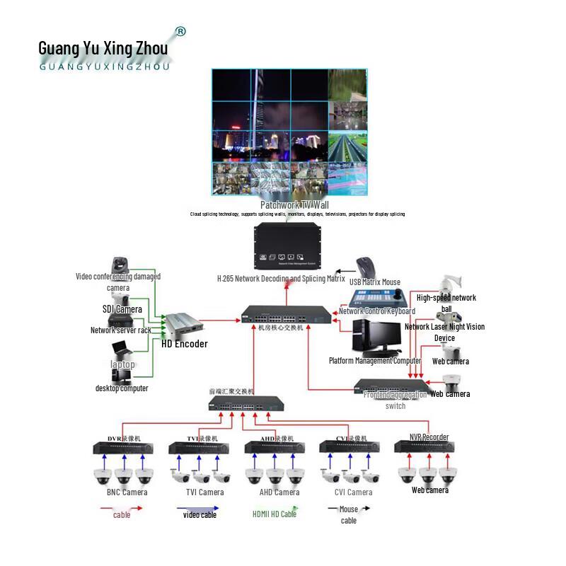 GY-1609HD 9-Channel Network Video Decoder Matrix