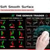 Aktienmarkt Chartmuster Trader Schreibtischunterlage Glatte Tastaturmatte Shortcut Mauspad PC-Zubehör