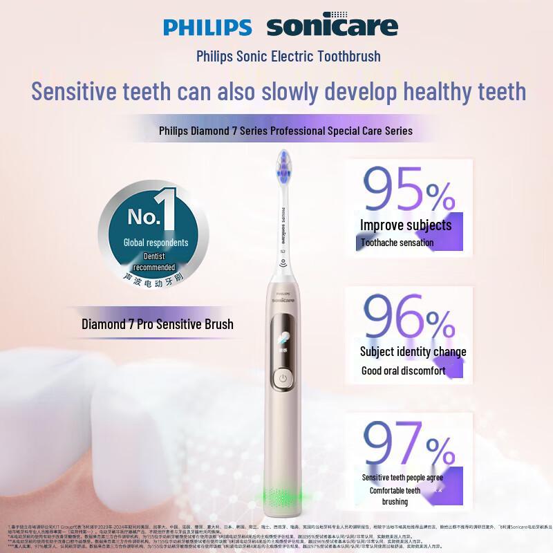

Philips DiamondClean 7 Series Pro Electric Toothbrush (Xiao Zhan Edition)