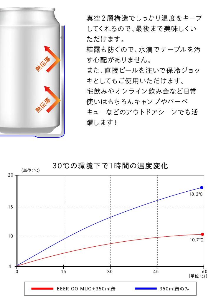 CB Japan Mug Can Holder Blue 350ml Stainless Steel Vacuum Insulated Tumbler BEER GOMUG Thermal/Cold