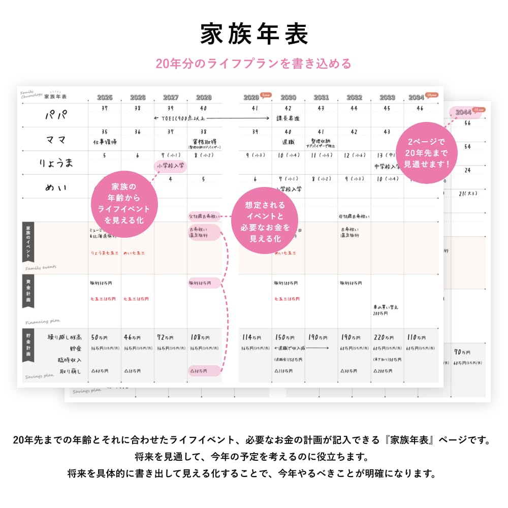 Y-Style Working Mother's Planner, 2025, Starting In January and Ending In March, B6 Size, Family, Weekly, To-Do Schedule (Ocean Navy)