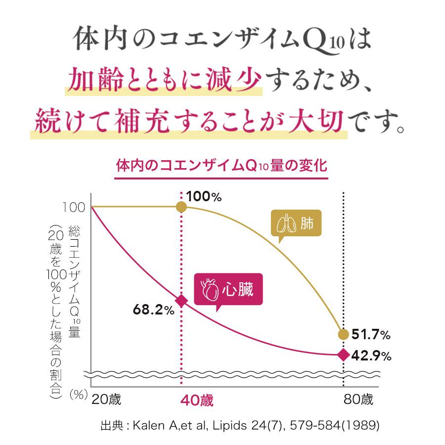 3er-Pack Set FANCL Coenzym Q10 Nahrungsergänzungsmittel s2096
