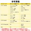 LED Headlight Bulb PH7 P15D Short Bulb White Light/Yellow Light