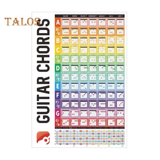 

Таблица аккордов для гитары. Легкий обучающий плакат по изучению аккордов для гитары. Аппликатура спектра аккордов для начинающих и музыкантов. Sets