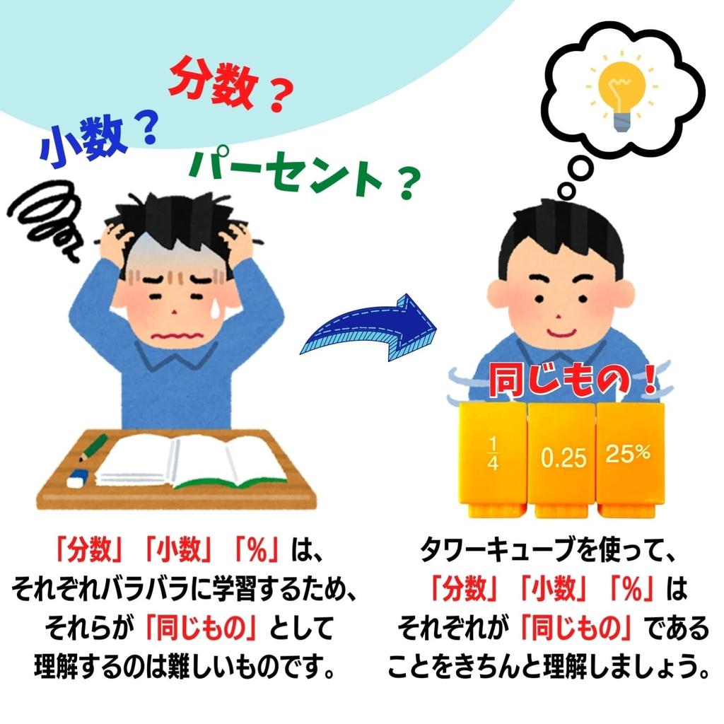 Learning Resources Math Learning Materials [Learn Fractions, Decimals, and Percentages Simultaneously] Tower Cube LER2509 Authentic