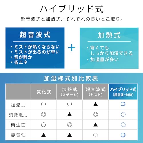 Iris Ohyama Humidifier Large Capacity Ultrasonic Steam Type (Heating Type) Hybrid Type Humidification Volume 550ml Tank Capacity 3.8L Tatami 15 Hours