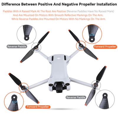 Détails et accessoires – Systèmes FPV